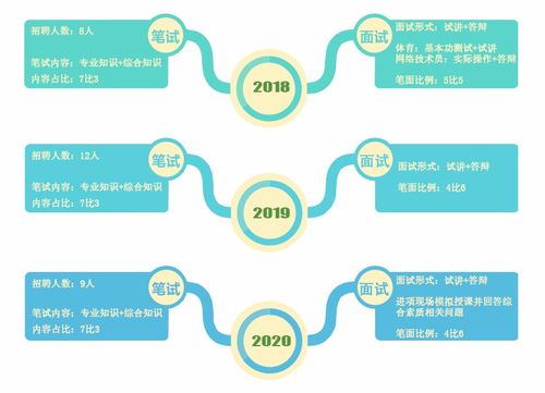 天津市实验中学校园招聘与软件开发专业报考全解析