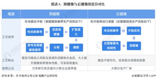 2024年中国预镀镍行业全景图谱 市场现状、竞争格局与发展趋势展望