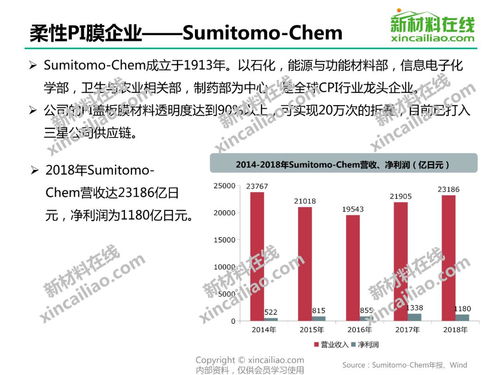 柔性PI膜行业深度解析 现状、趋势与未来展望（内附前瞻数据）