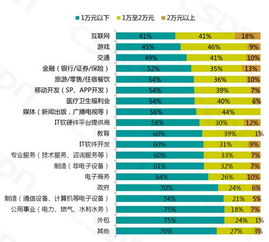 2016开发者报告 过半游戏开发者月入过万，天津软件开发展露新机遇